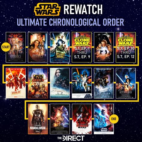 what is the best order to watch clone wars|star wars clone chronological.